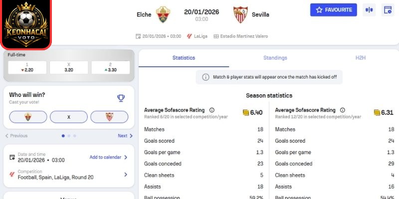 Soi kèo nhận định trận Elche vs Sevilla (03:00 20/01 | La Liga) 2 Kèo châu Á trận Elche vs Sevilla (03:00 20/01 | La Liga)