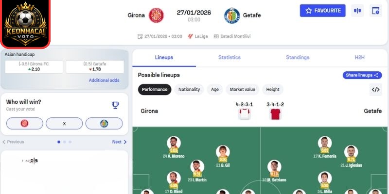 Kèo châu Á trận Girona vs Getafe (03:00 27/01 | La Liga)