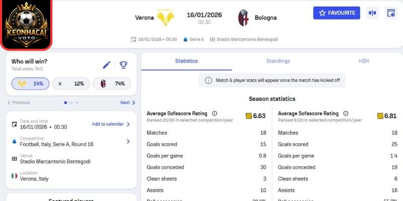 Soi kèo nhận định trận Hellas Verona vs Bologna (00:30 16/01 | Serie A) 2 Kèo châu Á trận Hellas Verona vs Bologna (00:30 16/01 | Serie A)