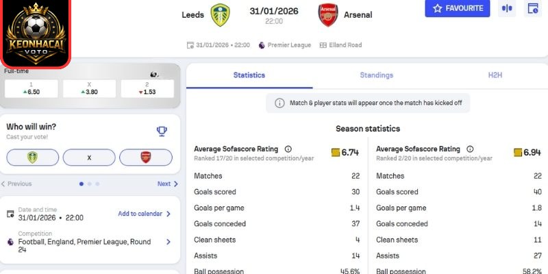 Soi kèo nhận định trận Leeds United vs Arsenal (22:00 31/01 | Premier League) 2 Kèo châu Á trận Leeds United vs Arsenal (22:00 31/01 | Premier League)