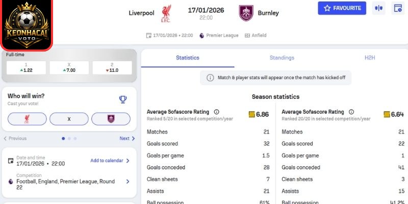 Soi kèo nhận định trận Liverpool vs Burnley (22:00 17/01 | Premier League) 2 Kèo châu Á trận Liverpool vs Burnley (22:00 17/01 | Premier League)