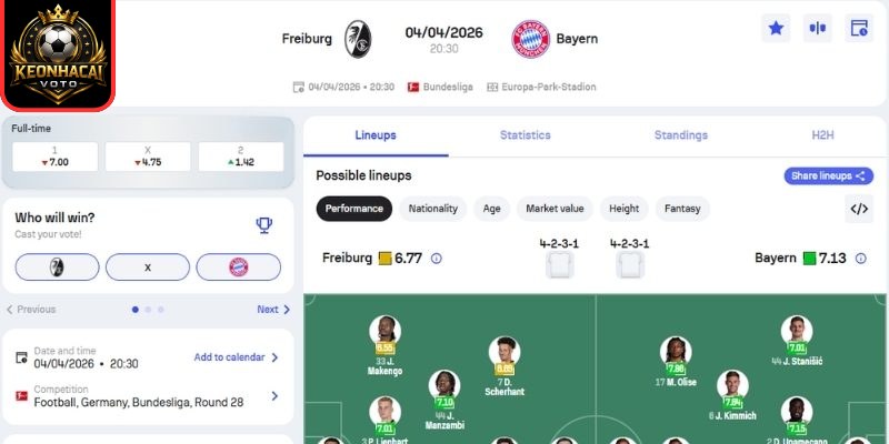 Soi kèo trận Freiburg vs Bayern Munich (20:30 ngày 04/04, Bundesliga) 2 Kèo châu Á trận Freiburg vs Bayern Munich (20:30 ngày 04/04, Bundesliga)