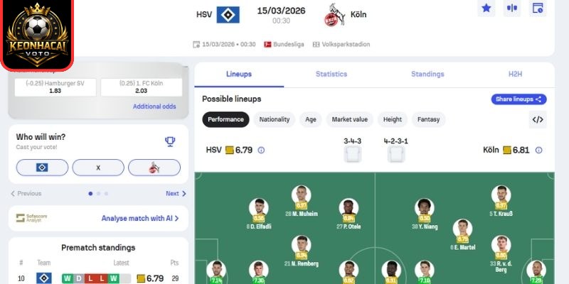 Soi kèo trận Hamburger vs Koln (00:30 ngày 15/03, Bundesliga) 2 Kèo châu Á trận Hamburger vs Koln (00:30 ngày 15/03, Bundesliga)