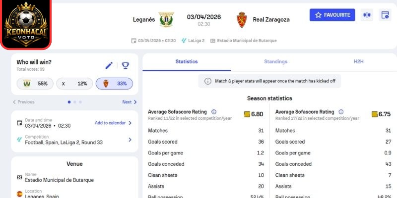 Soi kèo trận Leganes vs Zaragoza (22:00 ngày 01/04, Hạng 2 Tây Ban Nha) 2 Kèo châu Á trận Leganes vs Zaragoza (22:00 ngày 01/04, Hạng 2 Tây Ban Nha)