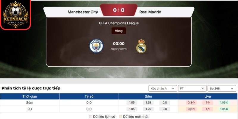 Soi kèo trận Manchester City vs Real Madrid (03:00 ngày 18/03, UEFA Champions League) 2 Kèo châu Á trận Manchester City vs Real Madrid (03:00 ngày 18/03)