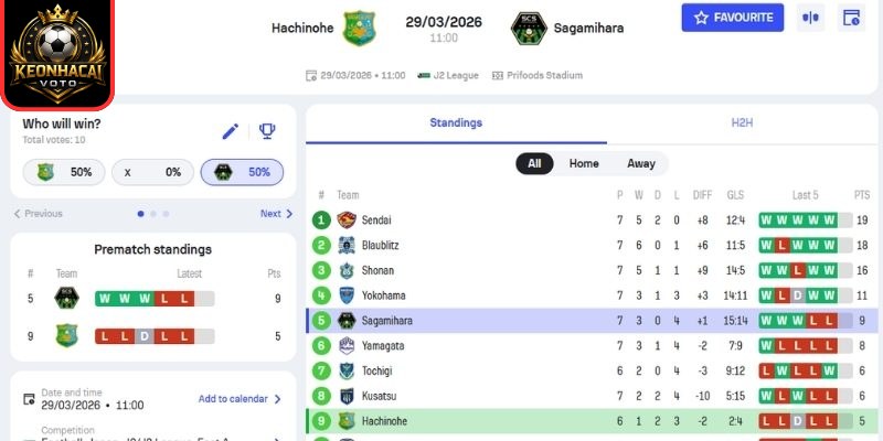 Soi kèo trận Vanraure Hachinohe FC vs SC Sagamihara (11:00 ngày 29/03, Hạng 2 Nhật Bản) 2 Kèo châu Á trận Vanraure Hachinohe FC vs SC Sagamihara (11:00 ngày 29/03)