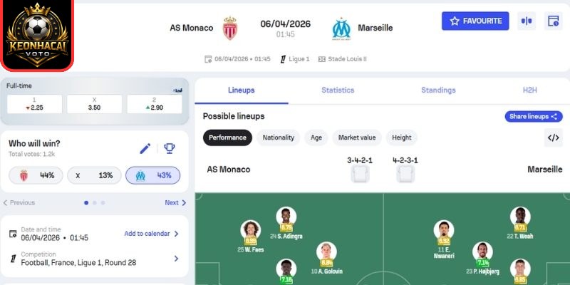 Soi kèo trận Monaco vs Olympique Marseille (01:45 ngày 06/04, Ligue 1) 2 Kèo châu Á trận Monaco vs Olympique Marseille (01:45 ngày 06/04, Ligue 1)