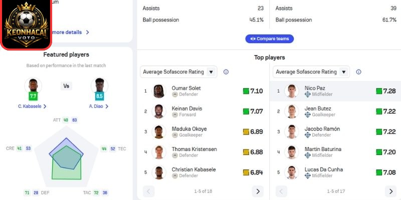 Soi kèo trận Udinese vs Como (17:30 ngày 06/04, Serie A) 3 Thông tin lực lượng ra sân Udinese vs Como (17:30 ngày 06/04, Serie A)