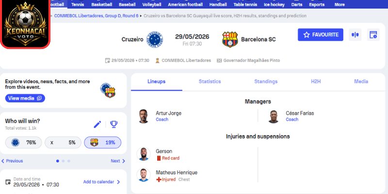 Soi kèo Cruzeiro vs Barcelona SC (07:30 ngày 29/05, Copa Libertadores) 2 Kèo châu Á trận Cruzeiro vs Barcelona SC (07:30 ngày 29/05, Copa Libertadores)