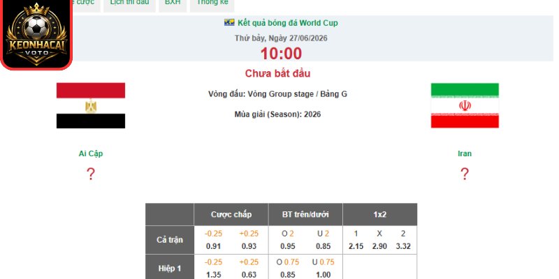 Soi kèo Ai Cập vs Iran 10:00 ngày 27/06 (Bảng G - World Cup) 2 Kèo châu Âu trận Ai Cập vs Iran 10:00 ngày 27/06 (Bảng G - World Cup)