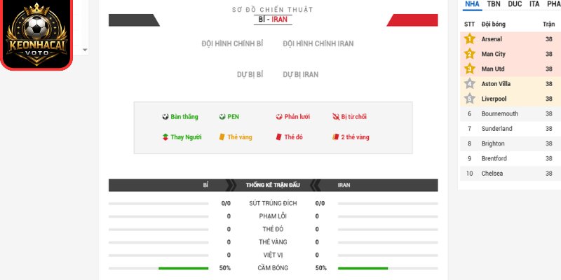Soi kèo Bỉ vs Iran 02:00 ngày 22/06 (Bảng G - World Cup) 3 Thông tin lực lượng trận Bỉ vs Iran 02:00 ngày 22/06 (Bảng G - World Cup)