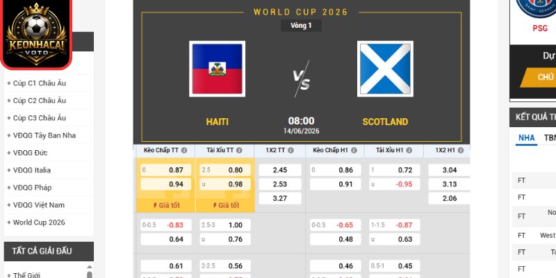 Soi Kèo Haiti Vs Scotland 08:00 Ngày 14/06 (Bảng C - World Cup) 2 Kèo châu Á trận Haiti vs Scotland 08:00 ngày 14/06 (Bảng C - World Cup)