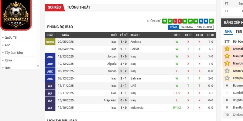 Soi Kèo Iraq Vs Na Uy 05:00 Ngày 17/06 (Bảng I - World Cup) 1 Phong độ Iraq gần nhất