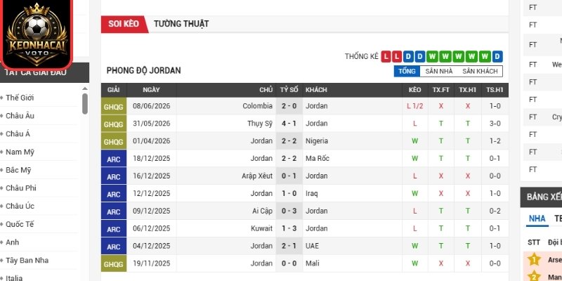 Soi kèo Jordan vs Argentina 09:00 ngày 28/06 (Bảng J - World Cup) 1 Phong độ Jordan gần nhất