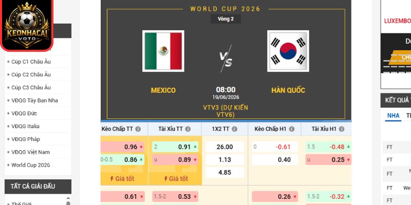 Kèo châu Âu trận Mexico vs Hàn Quốc 08:00 ngày 19/06 (Bảng A - World Cup)