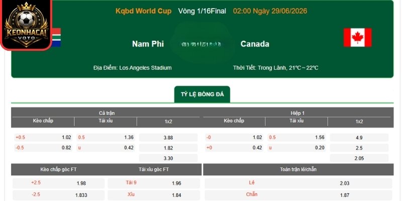 Soi kèo Nam Phi vs Canada 02:00 ngày 29/06 (Vòng 32 - World Cup) 2 Kèo châu Á trận Nam Phi vs Canada 02:00 ngày 29/06 (Vòng 32 - World Cup)