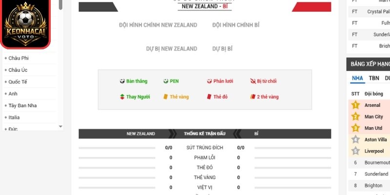 Soi kèo New Zealand vs Bỉ 10:00 ngày 27/06 (Bảng G - World Cup) 3 Thông tin lực lượng trận New Zealand vs Bỉ 10:00 ngày 27/06 (Bảng G - World Cup)