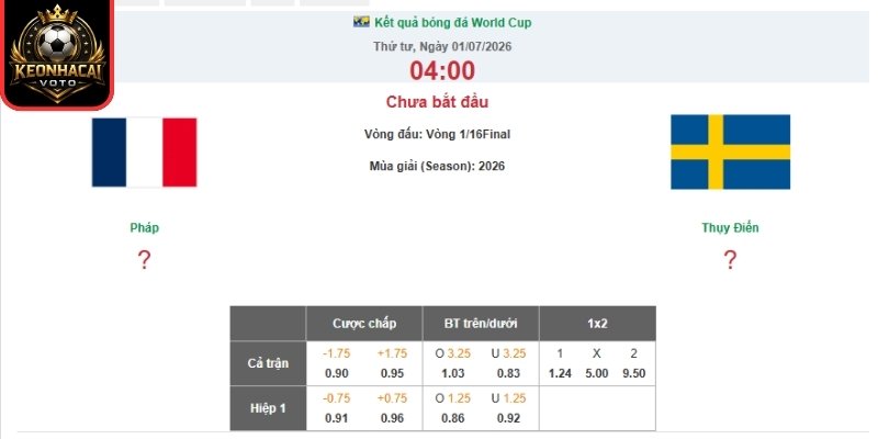 Soi kèo Pháp vs Thụy Điển 04:00 ngày 01/07 (Vòng 32 - World Cup) 2 Kèo châu Á trận Pháp vs Thụy Điển 04:00 ngày 01/07 (Vòng 32 - World Cup)