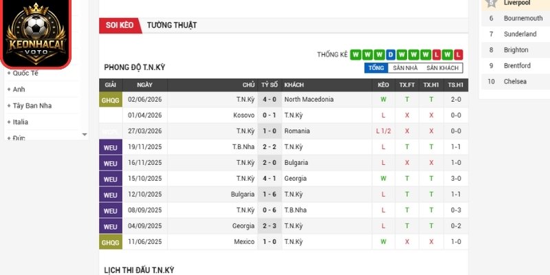 Soi kèo Thổ Nhĩ Kỳ vs Paraguay 10:00 ngày 20/06 (Bảng D - World Cup) 1 Phong độ Thổ Nhĩ Kỳ gần nhất