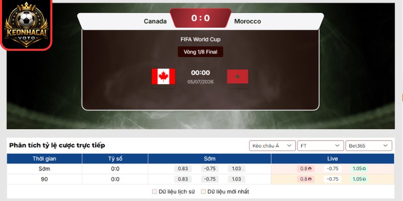 Soi Kèo Canada vs Ma Rốc 00:00 ngày 05/07 (Vòng 1/8 - World Cup) 2 Kèo châu á trận Canada vs Ma Rốc 00:00 ngày 05/07 (Vòng 1/8 - World Cup)