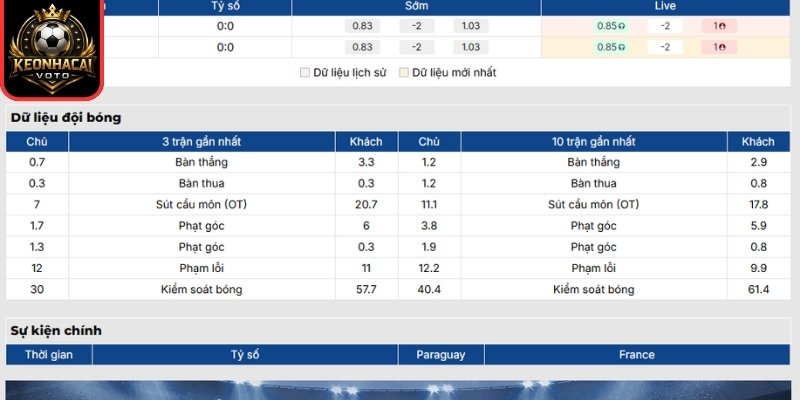 Soi Kèo Paraguay vs Pháp 04:00 ngày 05/07 (Vòng 1/8 - World Cup) 1 Phong độ Paraguay gần nhất